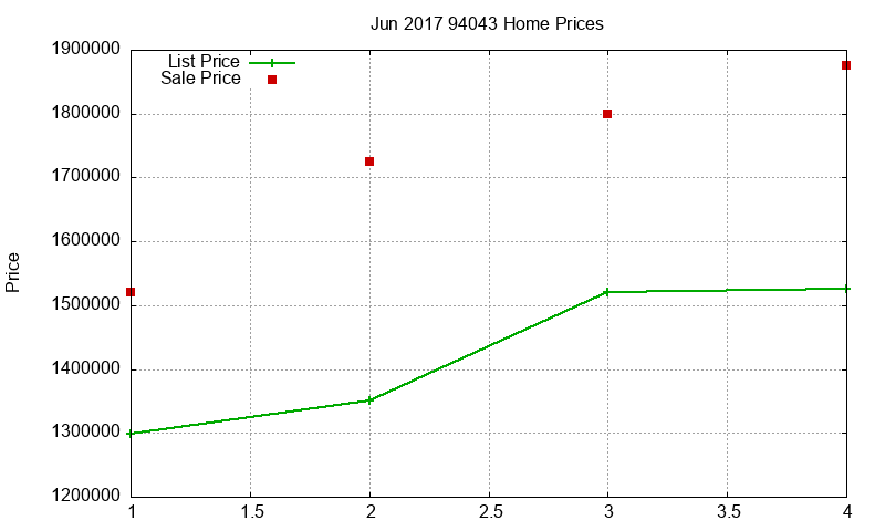 94043 Homes Just Sold 2017-06 94043 Homes Just Sold 2017-06