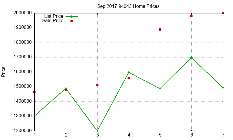 94043 Homes Just Sold 2017-09 94043 Homes Just Sold 2017-09