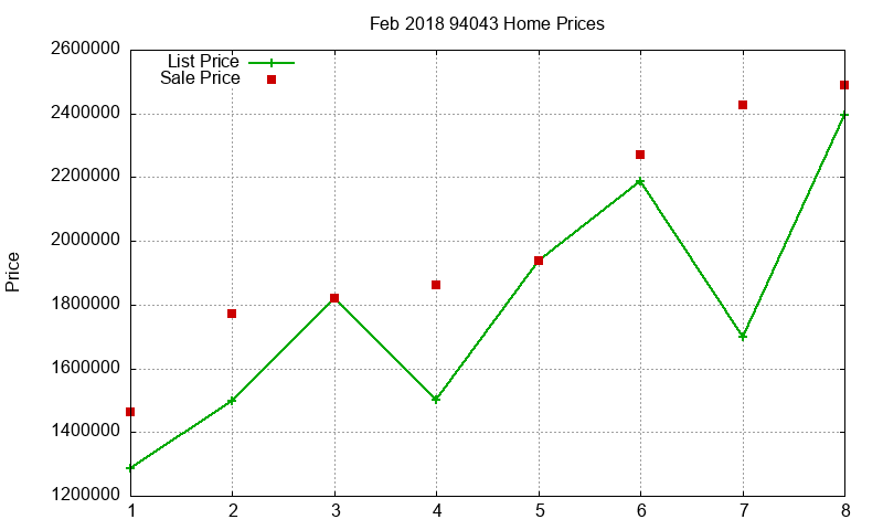 94043 Homes Just Sold 2018-02 94043 Homes Just Sold 2018-02