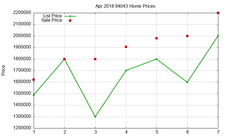 94043 Homes Just Sold 2018-04 94043 Homes Just Sold 2018-04