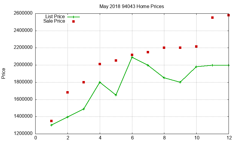94043 Homes Just Sold 2018-05 94043 Homes Just Sold 2018-05