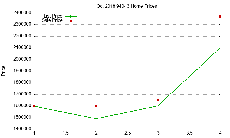 94043 Homes Just Sold 2018-10 94043 Homes Just Sold 2018-10