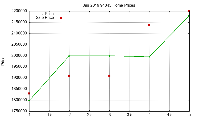 94043 Homes Just Sold 2019-01 94043 Homes Just Sold 2019-01