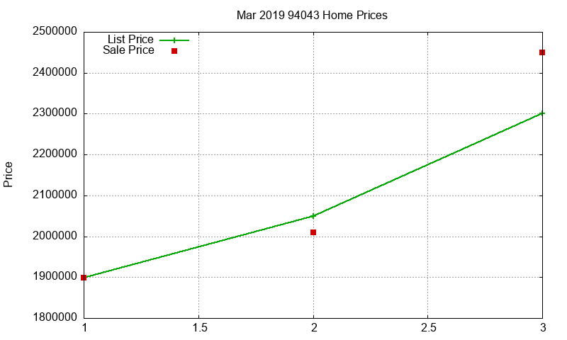 94043 Homes Just Sold 2019-03 94043 Homes Just Sold 2019-03
