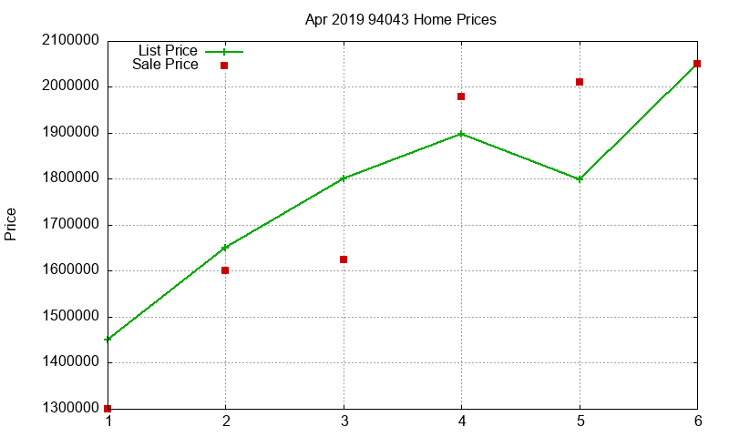 94043 Homes Just Sold 2019-04 94043 Homes Just Sold 2019-04