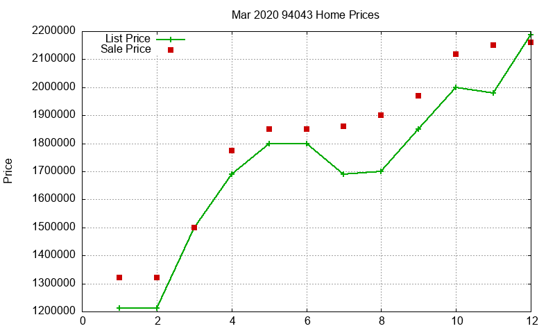 94043 Homes Just Sold 2020-03 94043 Homes Just Sold 2020-03