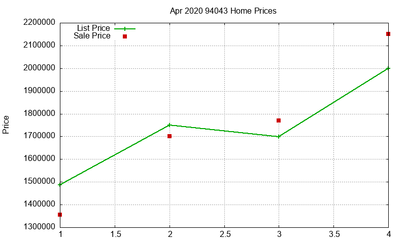 94043 Homes Just Sold 2020-04 94043 Homes Just Sold 2020-04