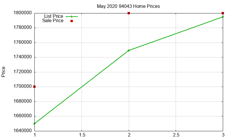 94043 Homes Just Sold 2020-05 94043 Homes Just Sold 2020-05