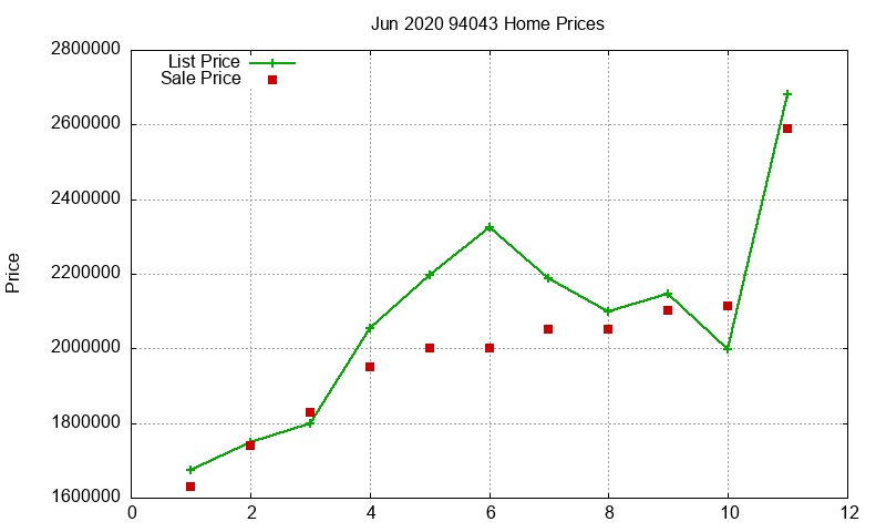 94043 Homes Just Sold 2020-06 94043 Homes Just Sold 2020-06