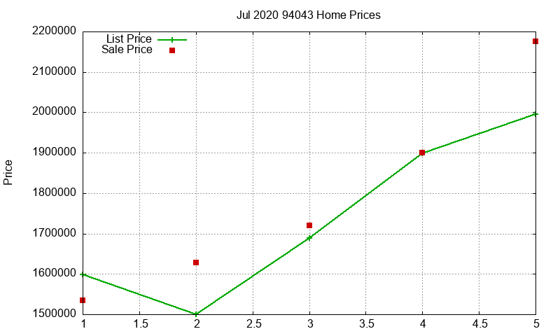 94043 Homes Just Sold 2020-07 94043 Homes Just Sold 2020-07