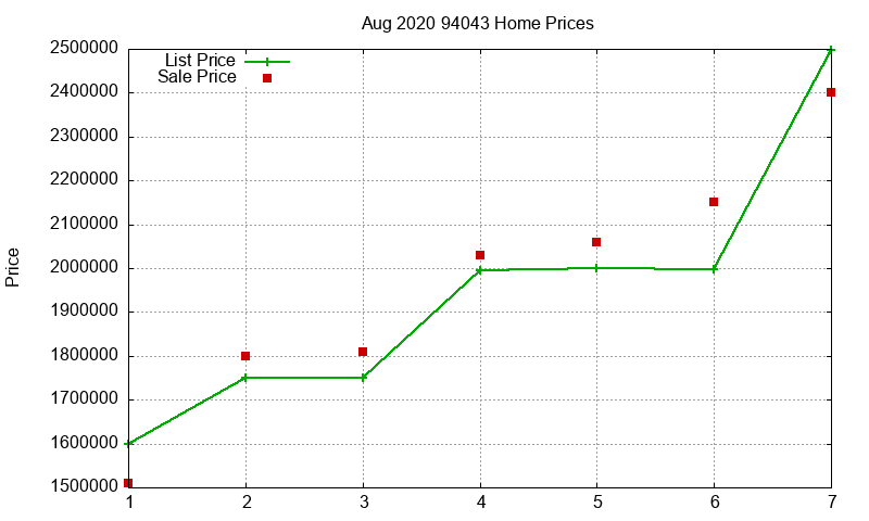 94043 Homes Just Sold 2020-08 94043 Homes Just Sold 2020-08