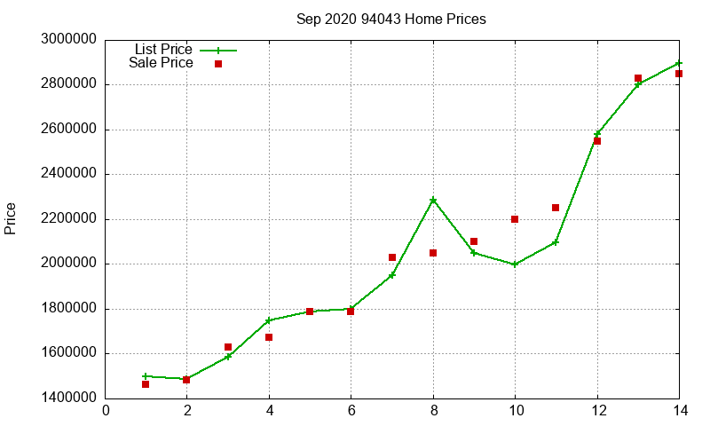 94043 Homes Just Sold 2020-09