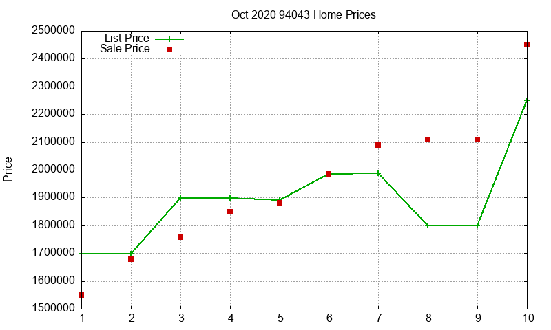 94043 Homes Just Sold 2020-10 94043 Homes Just Sold 2020-10