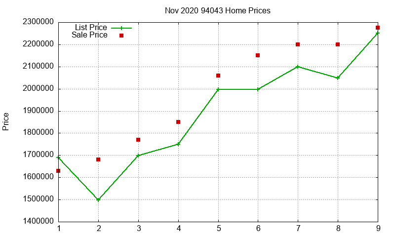94043 Homes Just Sold 2020-11 94043 Homes Just Sold 2020-11