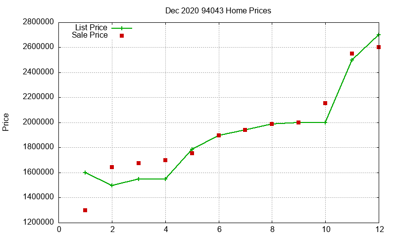 94043 Homes Just Sold 2020-12 94043 Homes Just Sold 2020-12