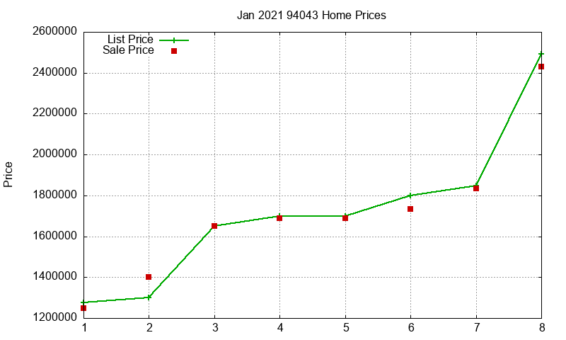 94043 Homes Just Sold 2021-01 94043 Homes Just Sold 2021-01