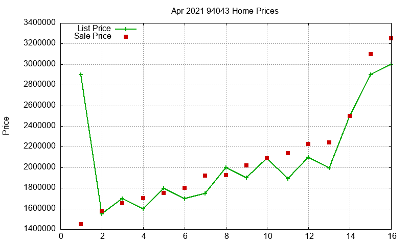 94043 Homes Just Sold 2021-04 94043 Homes Just Sold 2021-04