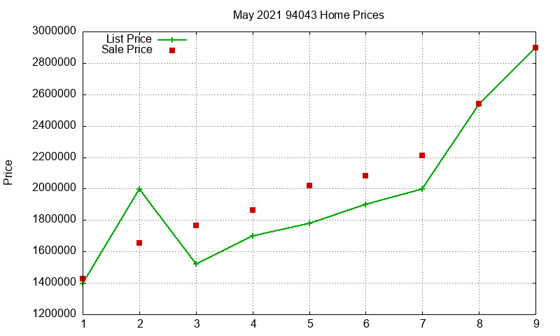 94043 Homes Just Sold 2021-05 94043 Homes Just Sold 2021-05