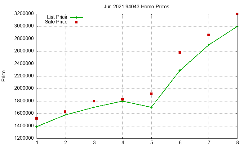 94043 Homes Just Sold 2021-06 94043 Homes Just Sold 2021-06