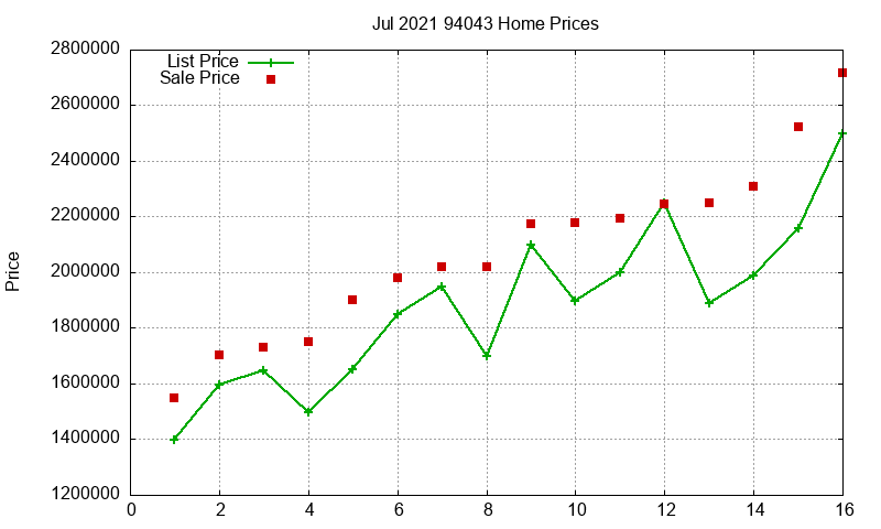 94043 Homes Just Sold 2021-07 94043 Homes Just Sold 2021-07