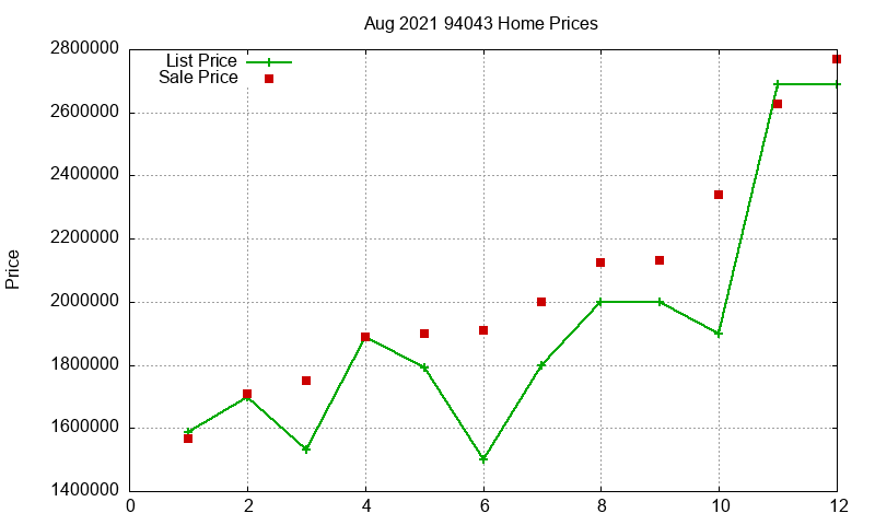 94043 Homes Just Sold 2021-08 94043 Homes Just Sold 2021-08