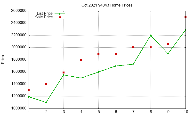 94043 Homes Just Sold 2021-10 94043 Homes Just Sold 2021-10