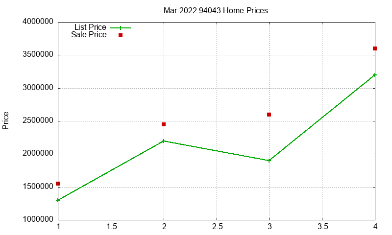 94043 Homes Just Sold 2022-03 94043 Homes Just Sold 2022-03