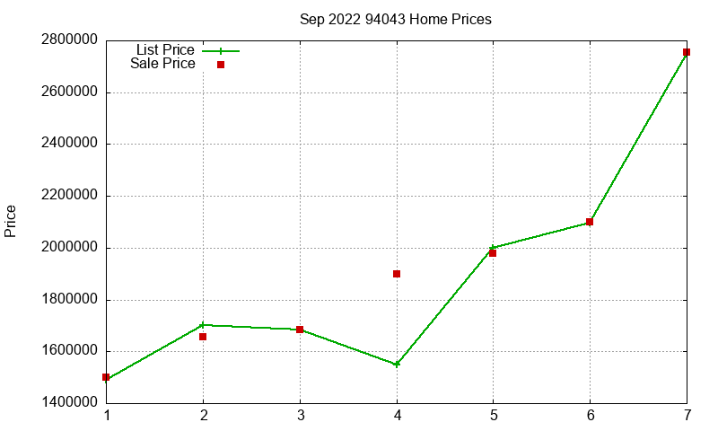 94043 Homes Just Sold 2022-09 94043 Homes Just Sold 2022-09