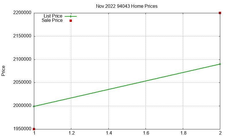 94043 Homes Just Sold 2022-11 94043 Homes Just Sold 2022-11