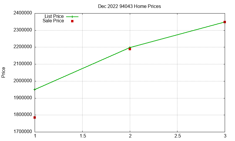 94043 Homes Just Sold 2022-12 94043 Homes Just Sold 2022-12