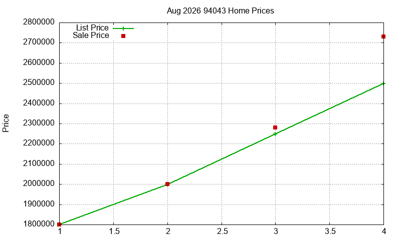 94043 Homes Just Sold 2026-08 94043 Homes Just Sold 2026-08