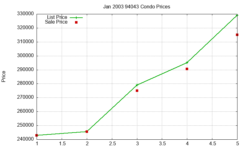 94043 Condos Just Sold 2003-01 94043 Condos Just Sold 2003-01