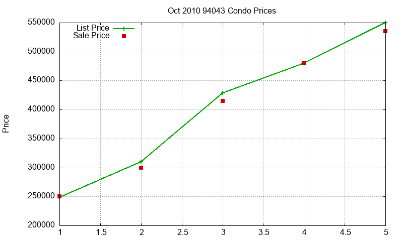 94043 Condos Just Sold 2010-10 94043 Condos Just Sold 2010-10