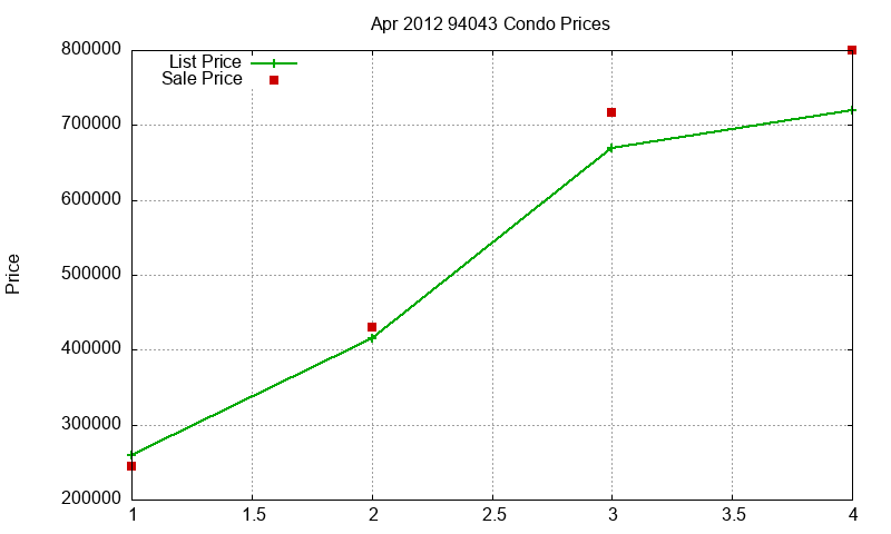 94043 Condos Just Sold 2012-04 94043 Condos Just Sold 2012-04