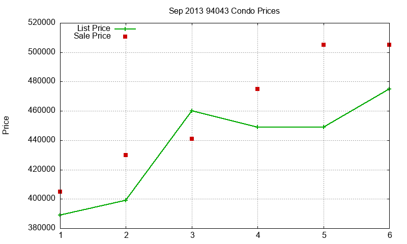 94043 Condos Just Sold 2013-09 94043 Condos Just Sold 2013-09
