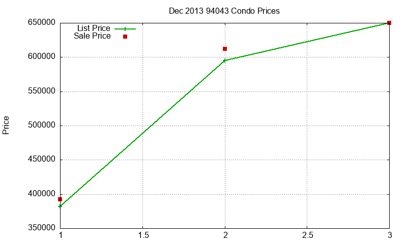 94043 Condos Just Sold 2013-12 94043 Condos Just Sold 2013-12