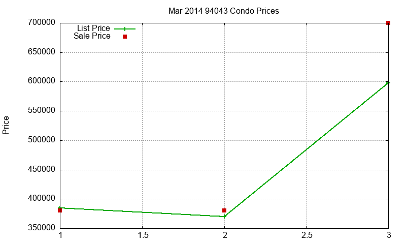 94043 Condos Just Sold 2014-03 94043 Condos Just Sold 2014-03