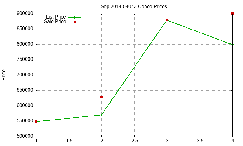 94043 Condos Just Sold 2014-09 94043 Condos Just Sold 2014-09