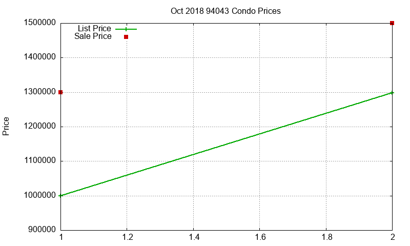 94043 Condos Just Sold 2018-10 94043 Condos Just Sold 2018-10