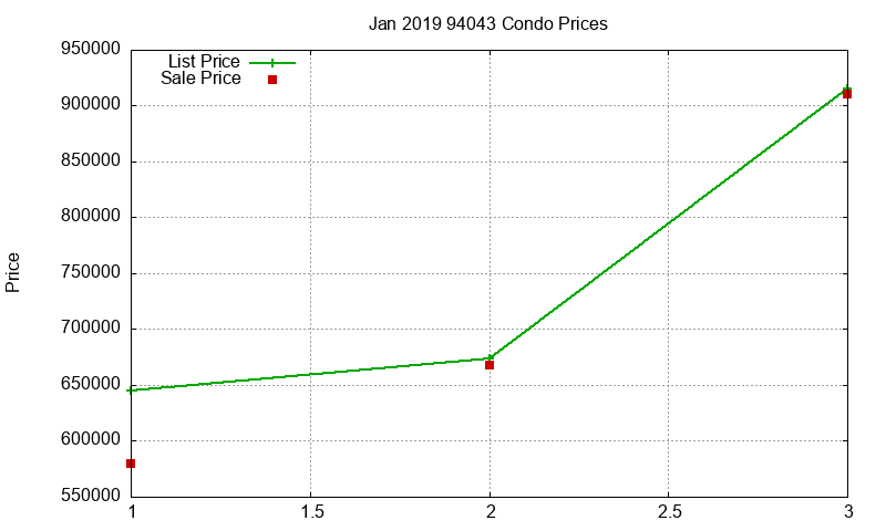 94043 Condos Just Sold 2019-01 94043 Condos Just Sold 2019-01