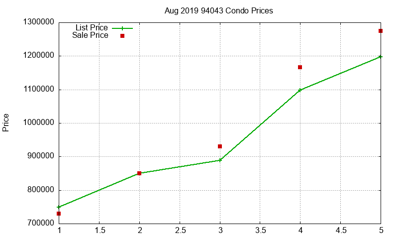 94043 Condos Just Sold 2019-08 94043 Condos Just Sold 2019-08