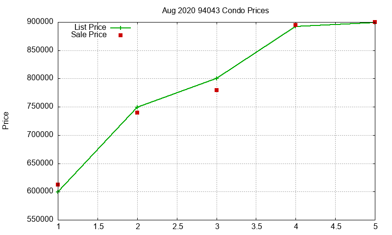 94043 Condos Just Sold 2020-08 94043 Condos Just Sold 2020-08