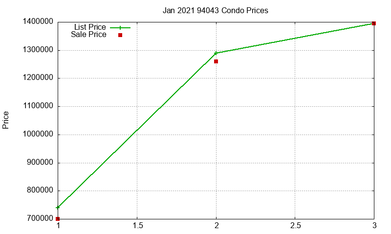 94043 Condos Just Sold 2021-01 94043 Condos Just Sold 2021-01