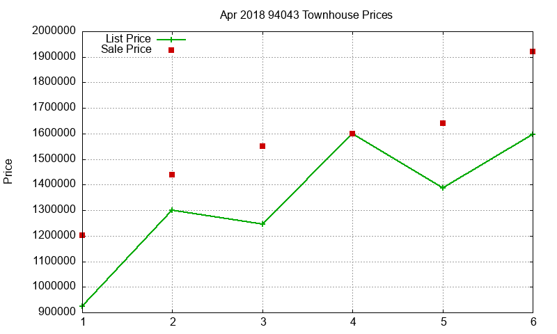 94043 Townhouses Just Sold 2018-04 94043 Townhouses Just Sold 2018-04