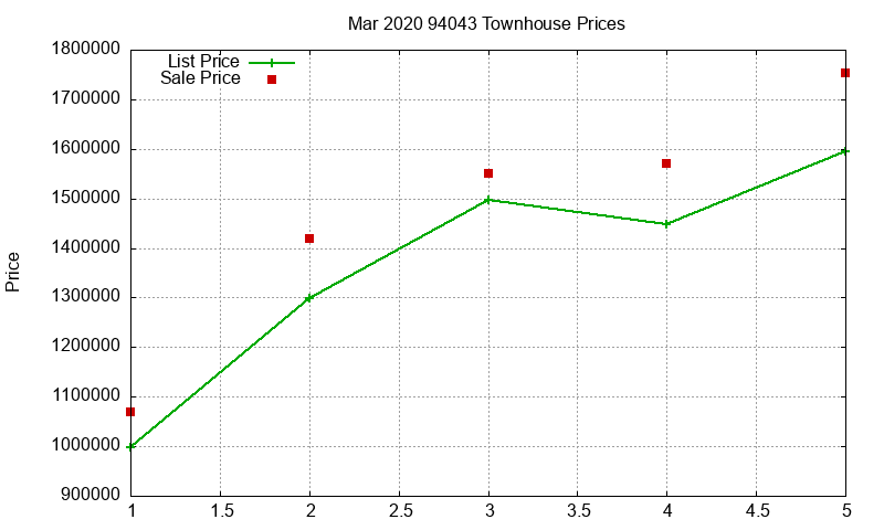 94043 Townhouses Just Sold 2020-03 94043 Townhouses Just Sold 2020-03