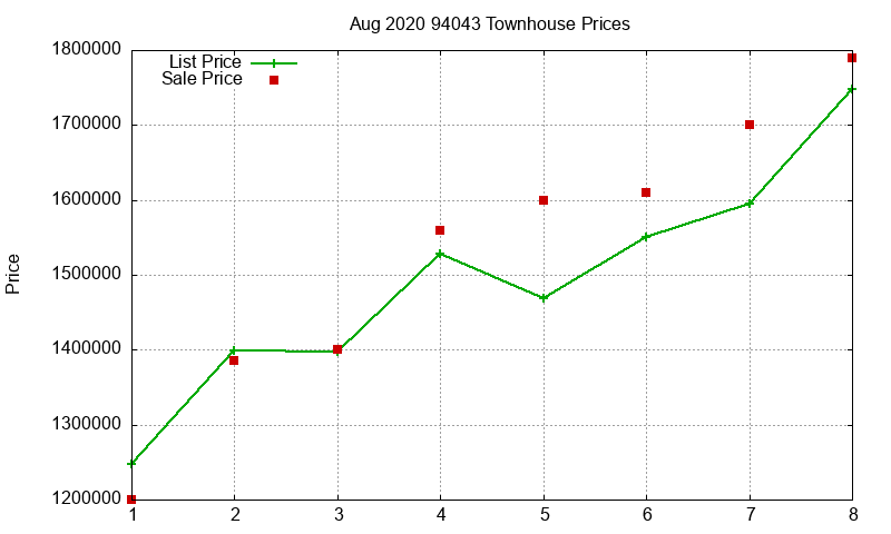 94043 Townhouses Just Sold 2020-08 94043 Townhouses Just Sold 2020-08