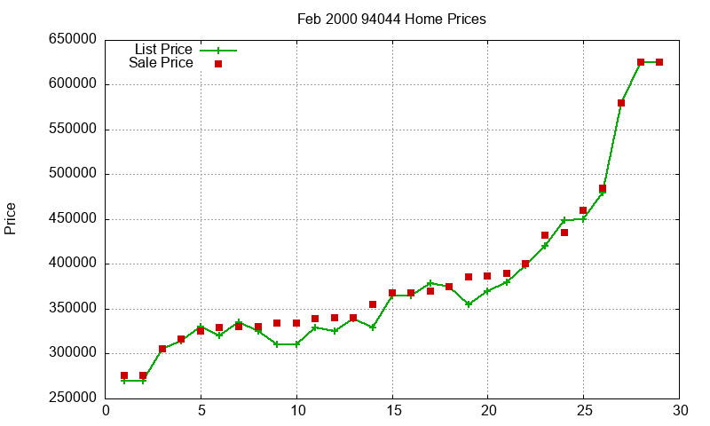 94044 Homes Just Sold 2000-02 94044 Homes Just Sold 2000-02