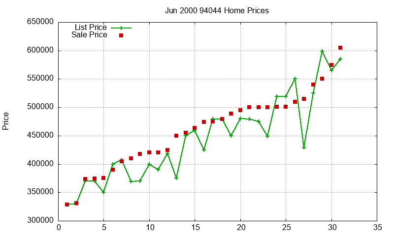 94044 Homes Just Sold 2000-06 94044 Homes Just Sold 2000-06