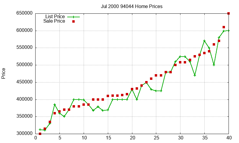 94044 Homes Just Sold 2000-07 94044 Homes Just Sold 2000-07