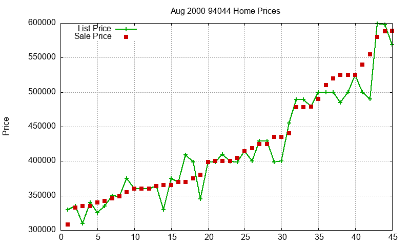 94044 Homes Just Sold 2000-08 94044 Homes Just Sold 2000-08